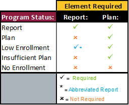 Program Status Program Status